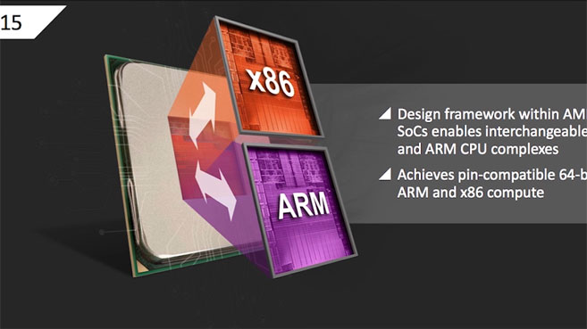 AMD Proyecto Skybridge